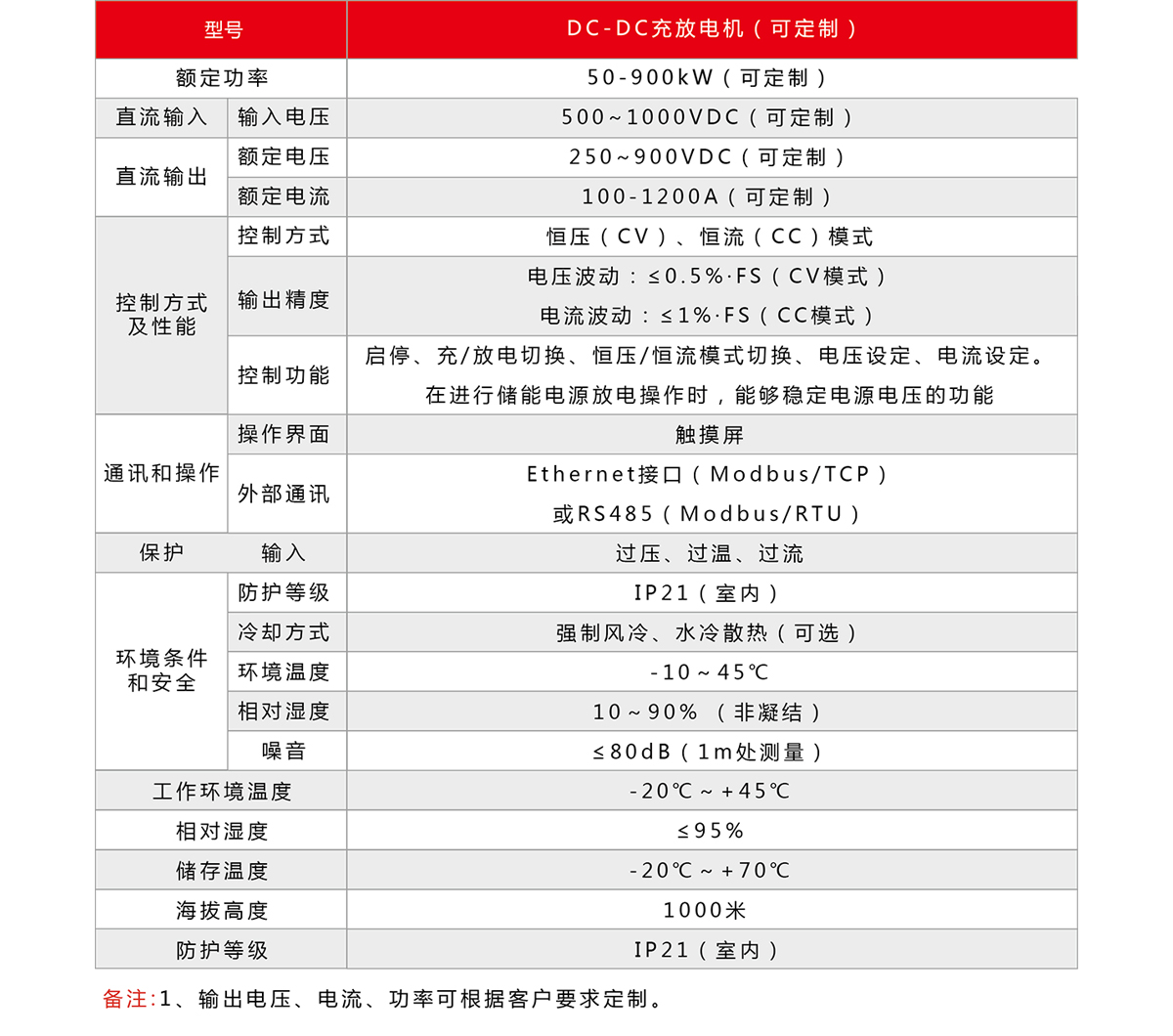 新奥门资料网大全